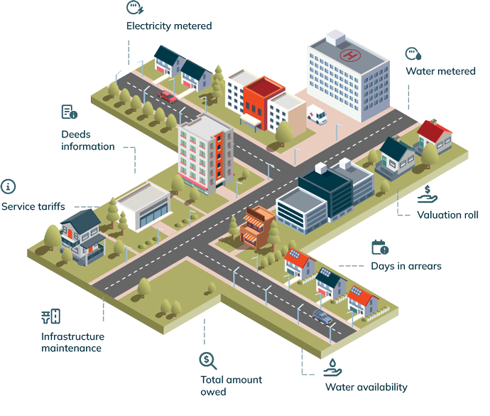 1map  Mapping Simplified for Decision-Makers